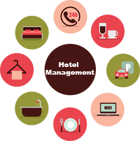 hotel and restaurant management career