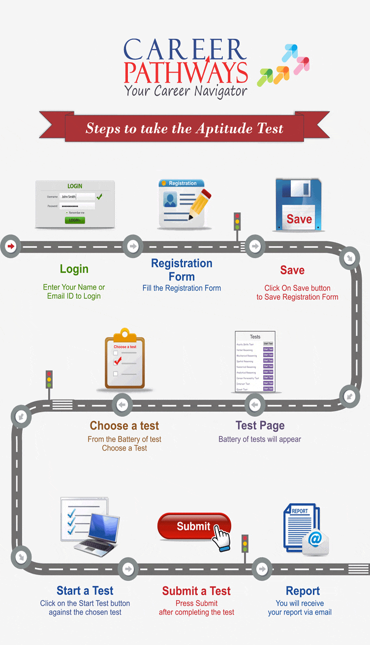 Test Process