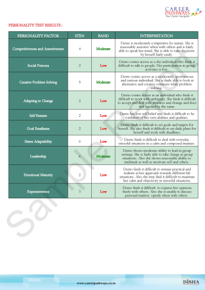free online career assessment test