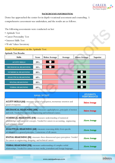 Online aptitude Test for Graduate